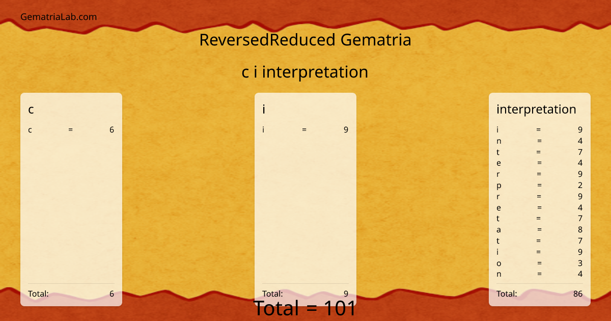 c i interpretation in reversedReduced Gematria